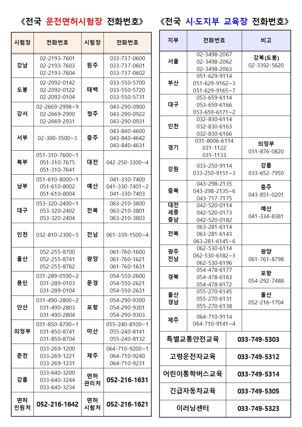 전국 운전면허시험장 전화번호