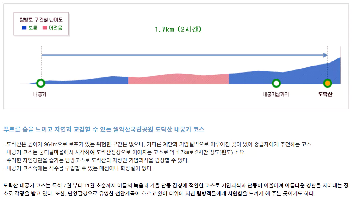 월악산국립공원 도락산코스 (내궁기)