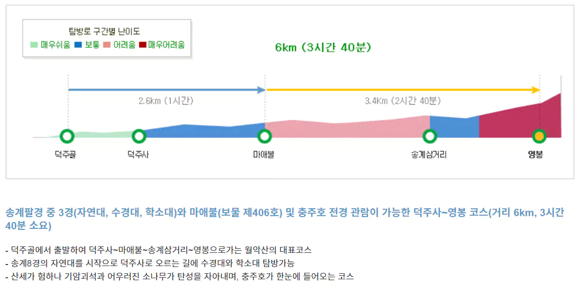 월악산국립공원 영봉코스 (덕주사)